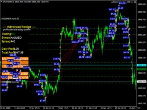 Advanced Hedge EA v4.0