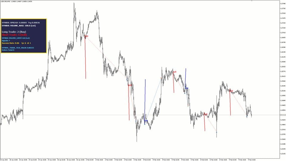 AI GBPUSD EA MT4 (NEW!)