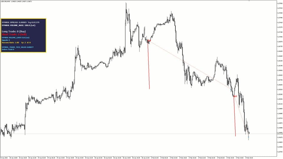 AI GBPUSD EA MT4 (NEW!)