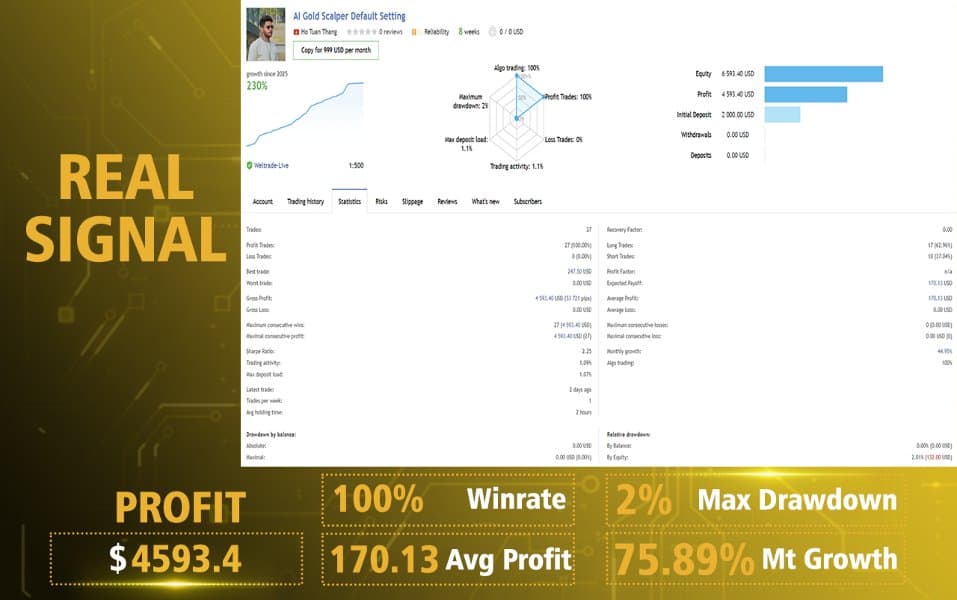 AI Gold Sniper EA