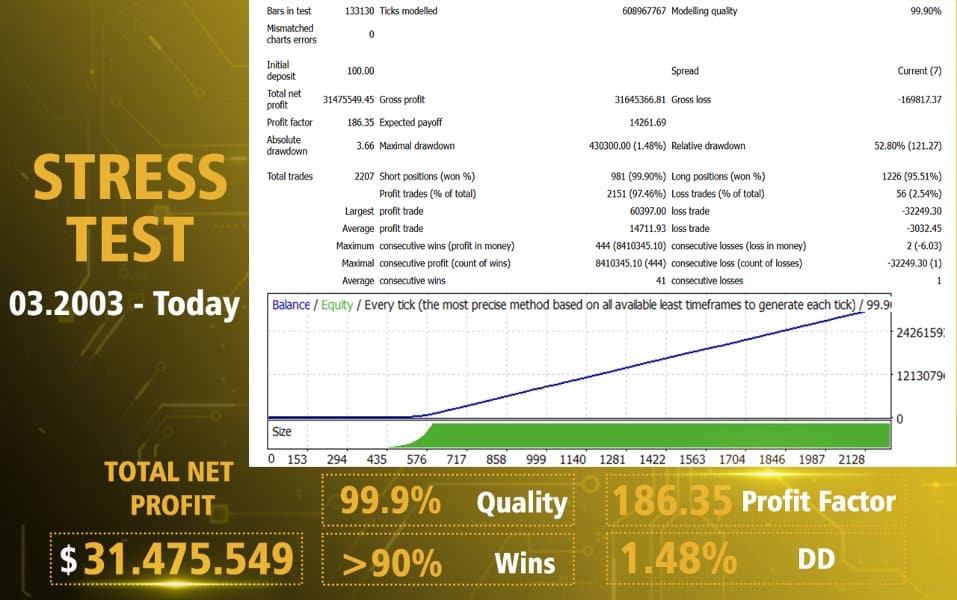 AI Gold Sniper EA