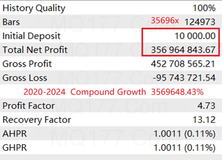 AITrendBooster EA