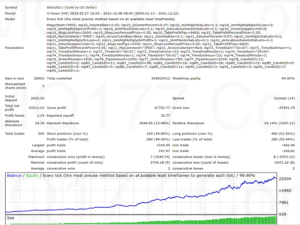 Autotrade Gold v20