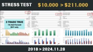 Bitcoin Scalping EA v2.1 MT4