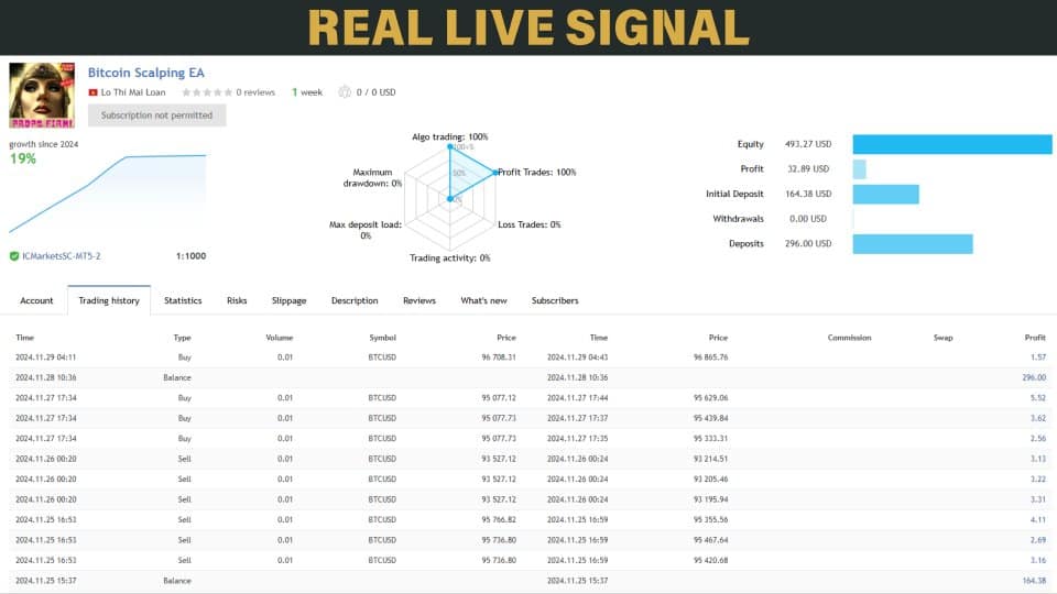 Bitcoin Scalping EA v2.1 MT4