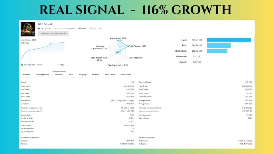 BTC Spiral EA MT4
