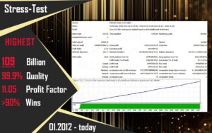 CyNera MT4 EA v4.61