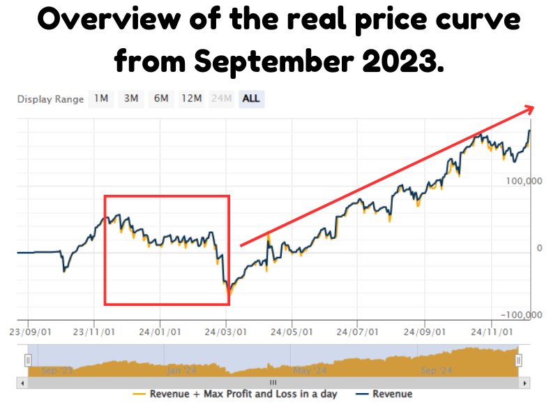 Diamond Scalping Forex v1.2