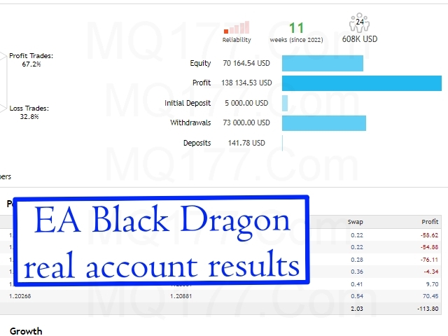 EA Black Dragon v13 MT5