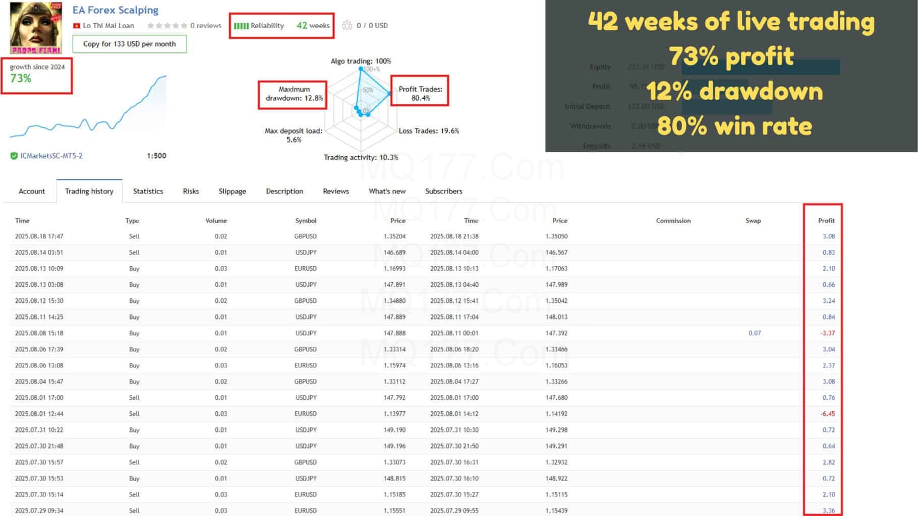 EA Forex Scalper MT4