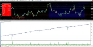Scalper 2025 EA with Set