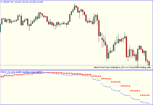 Trend Reversal Indicator Free Download - Mq177.com