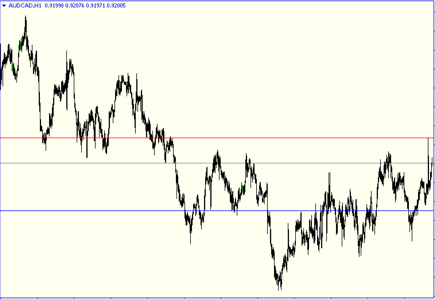 Daily Support And Resistance Special Indicator