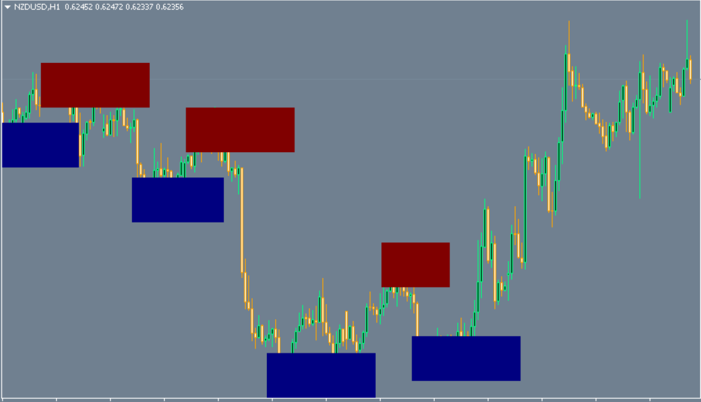 Order Block Breaker Indicator Free Download - MQ177.Com