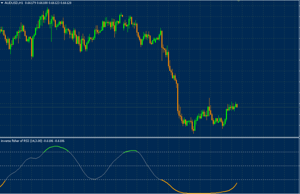 IFT of OMA RSI Indicator