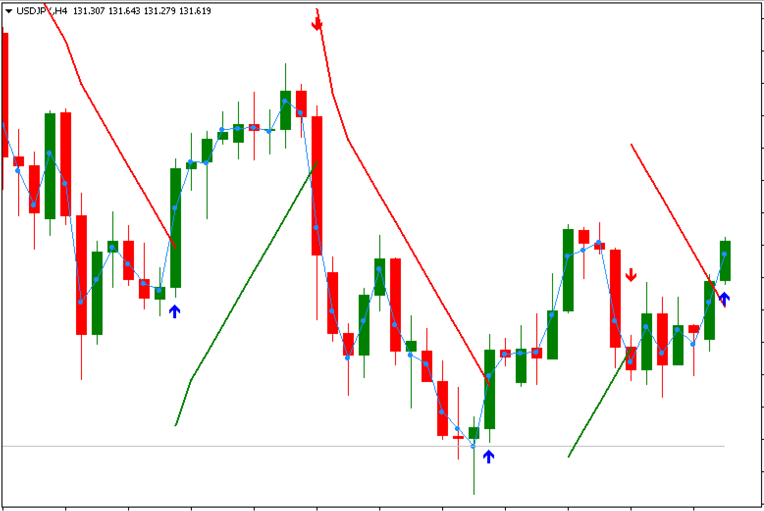 Pama Ganngrid Indicator