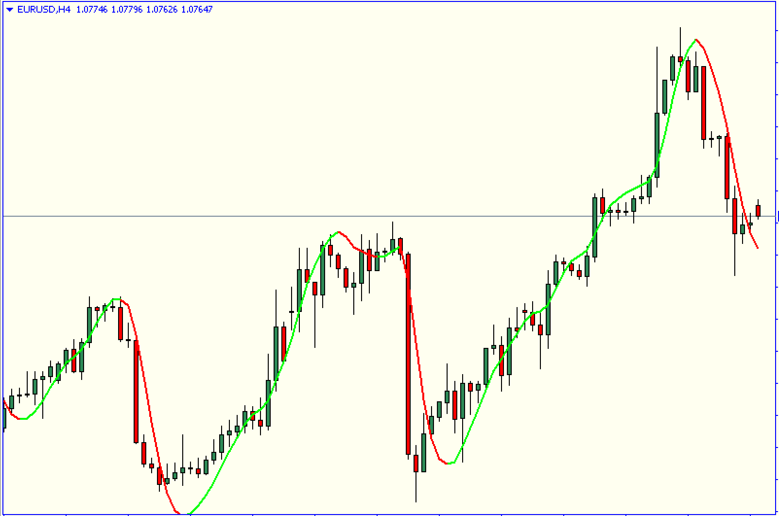 HMA Trend Indicator