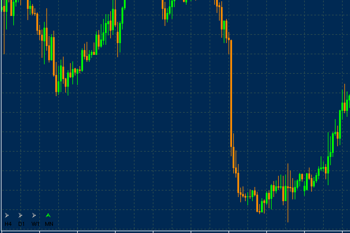 Key Reversal mini Indicator