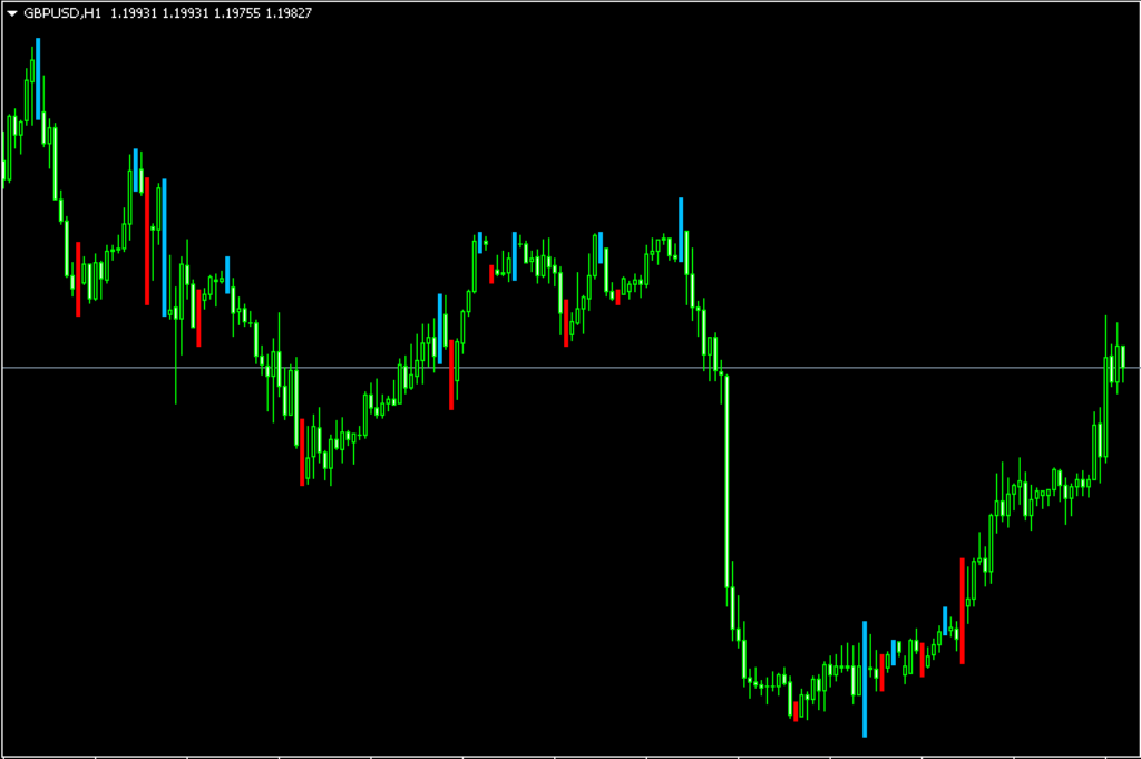 TTM Scalper Indicator