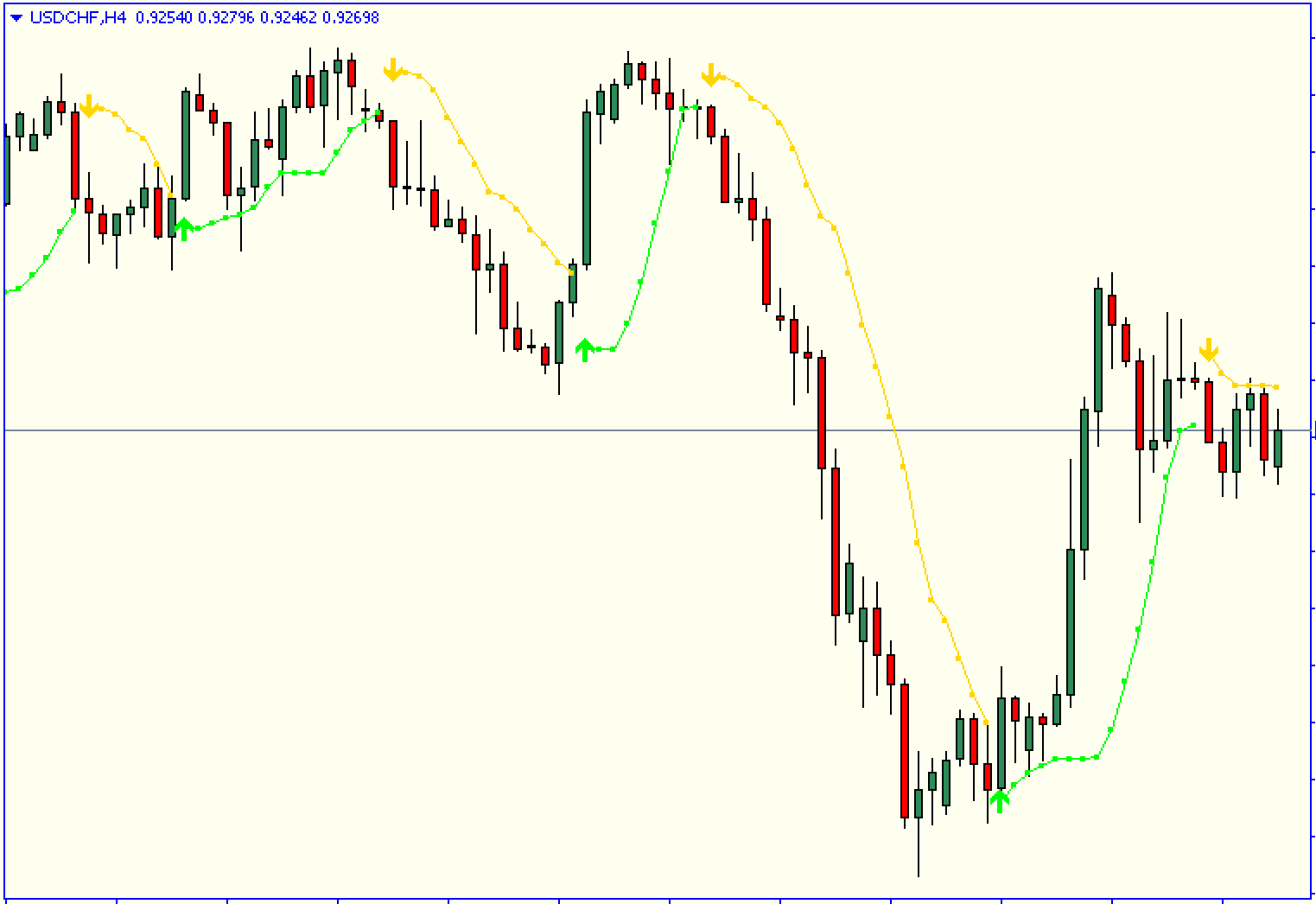 BBand Stop Alert Indicator