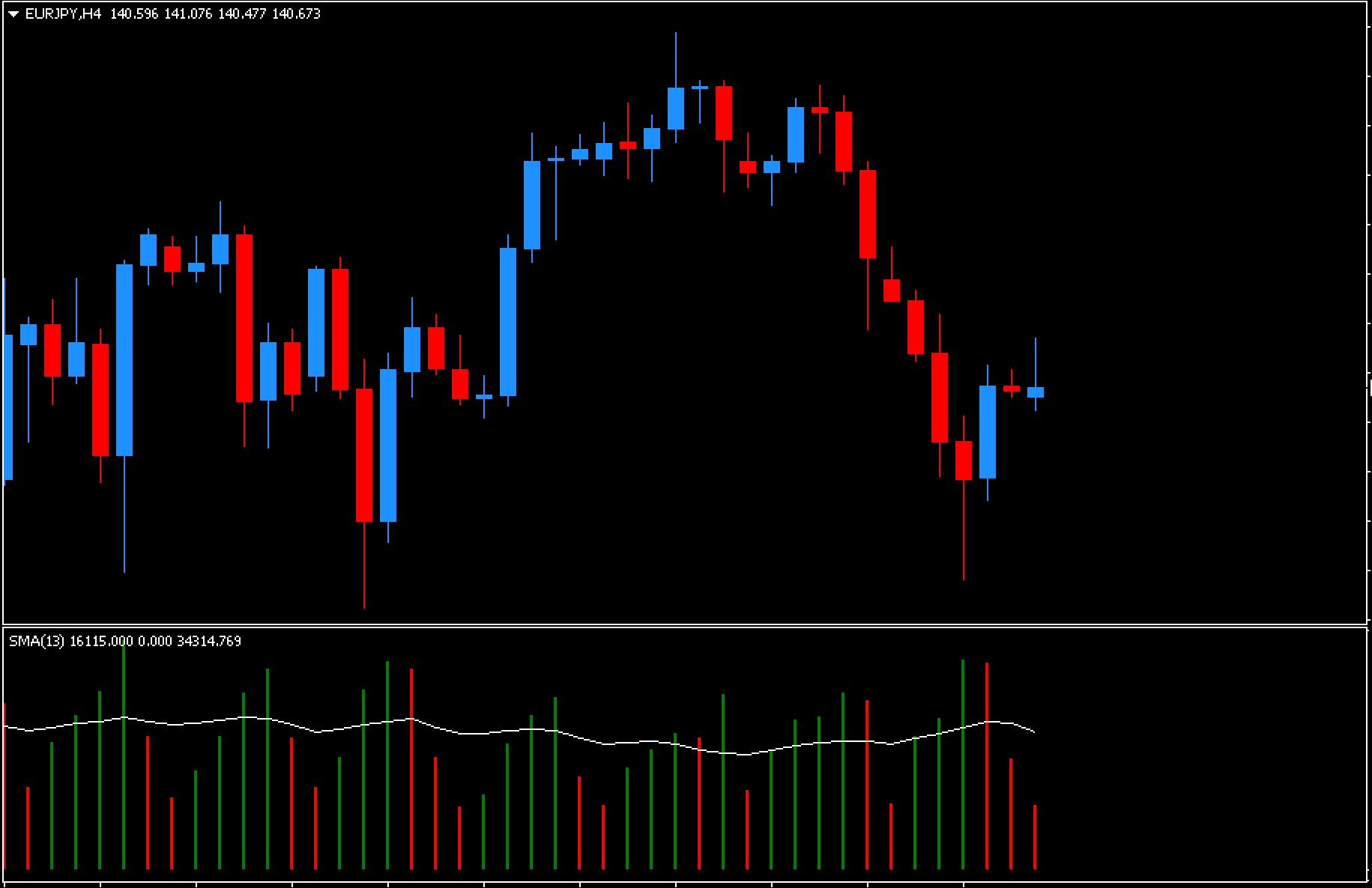 volume ma indicator