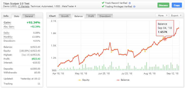 Titan Scalper EA