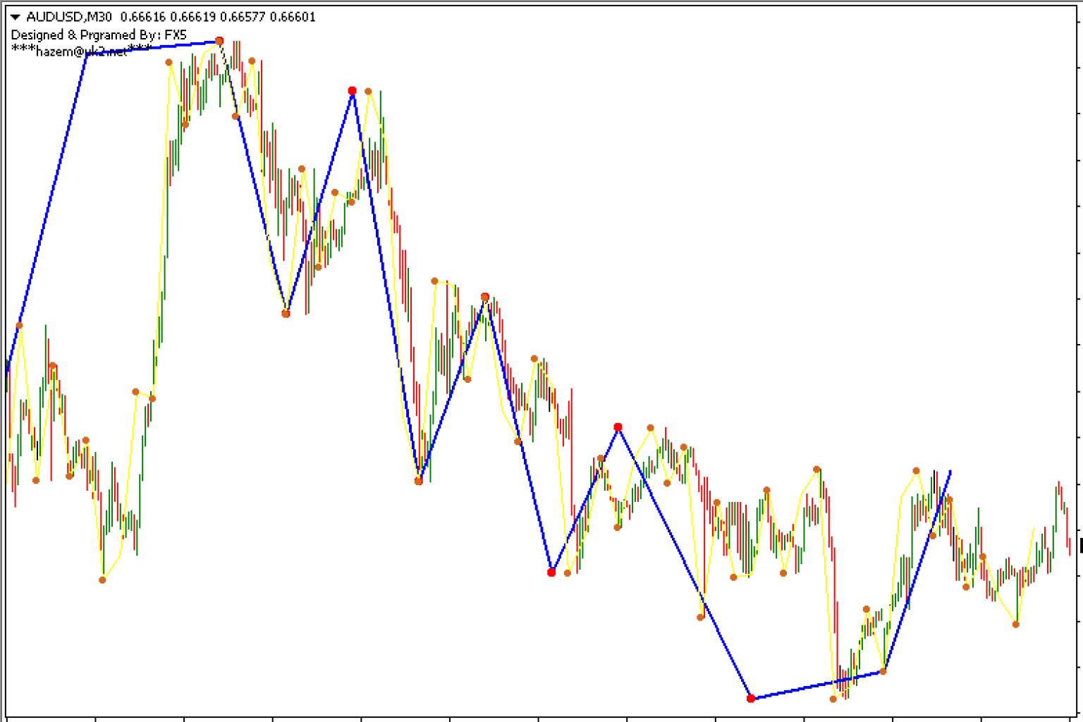 Nelly Elliott Wave Indicator mt4 free download - MQ177.Com