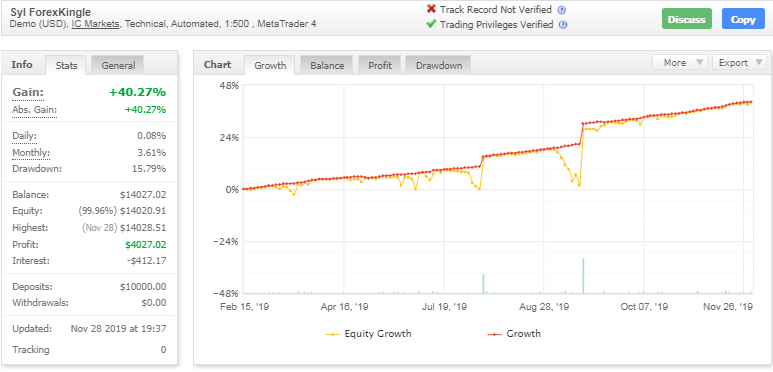 ForexKingle EA – [Cost $4,997] free download