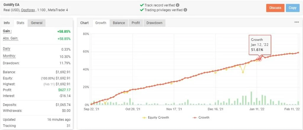 GOLDIFY EA FREE Download