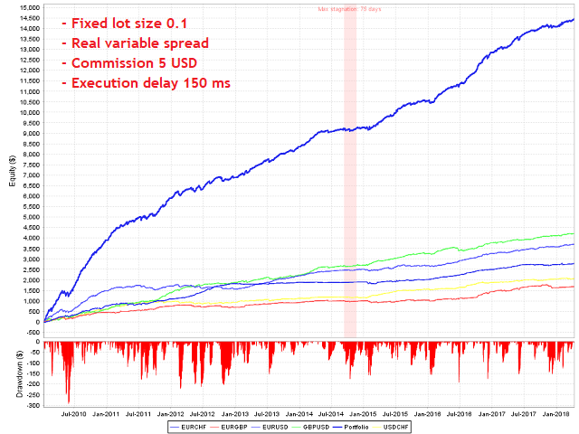 NY Close Scalper free download [Cost $900]