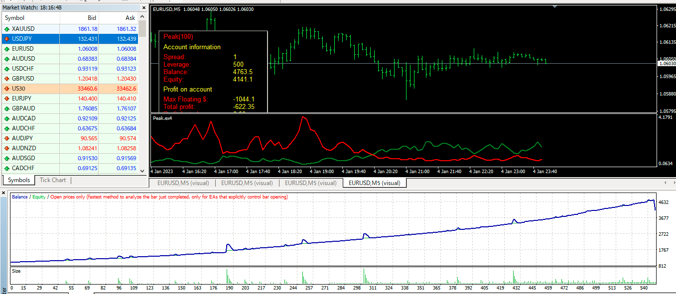 Titan X Forex Robot