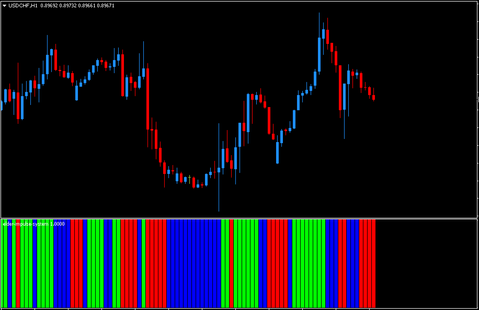 Elder Impulse System Indicator