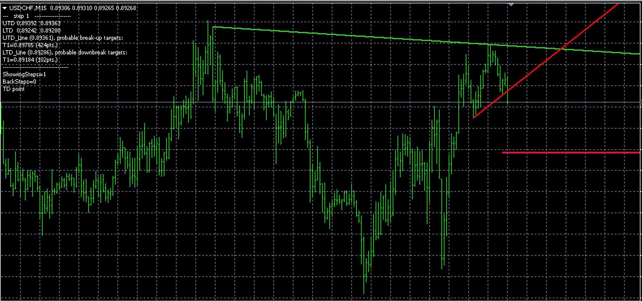 DeMark Trendline Trader Indicator