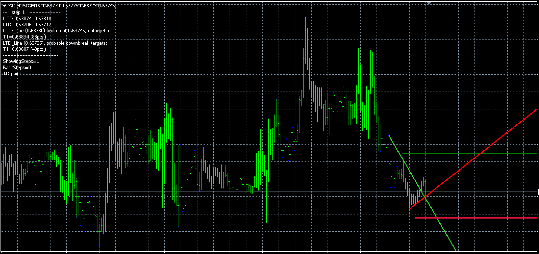 DeMark Trendline Trader Indicator