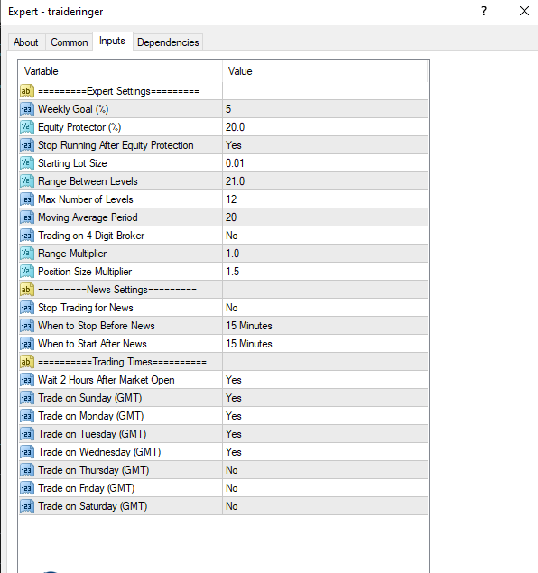 Traide Ringer MT4 EA – [Cost $247] - FREE