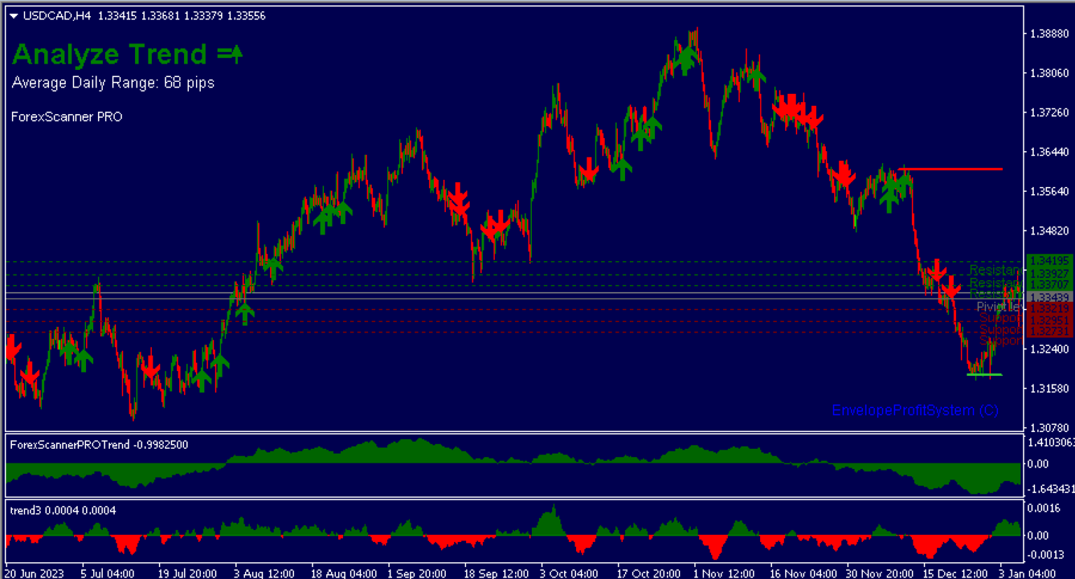 Forex Trade Scanner Pro Indicator For Mt4 Free Download