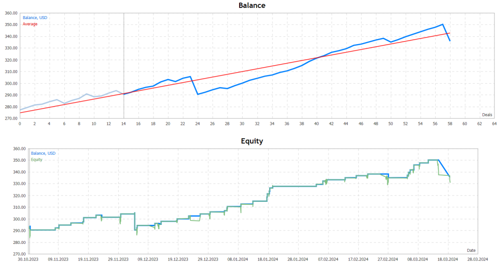 Gold Trading SMC EA