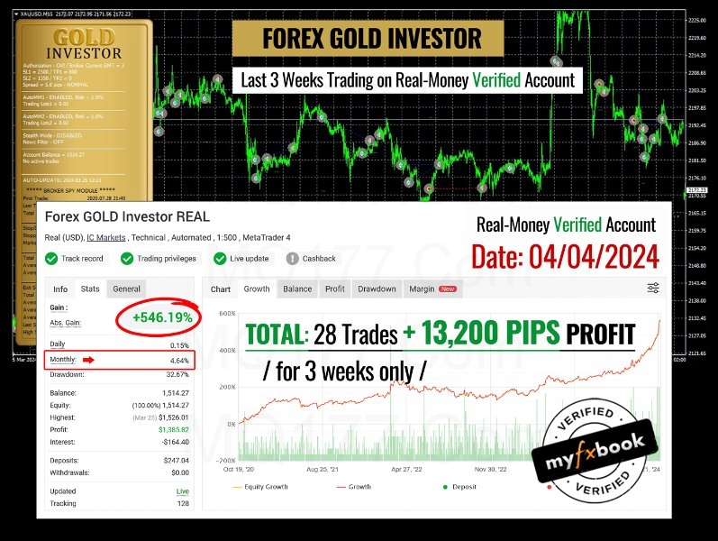 Forex GOLD Investor v1.99