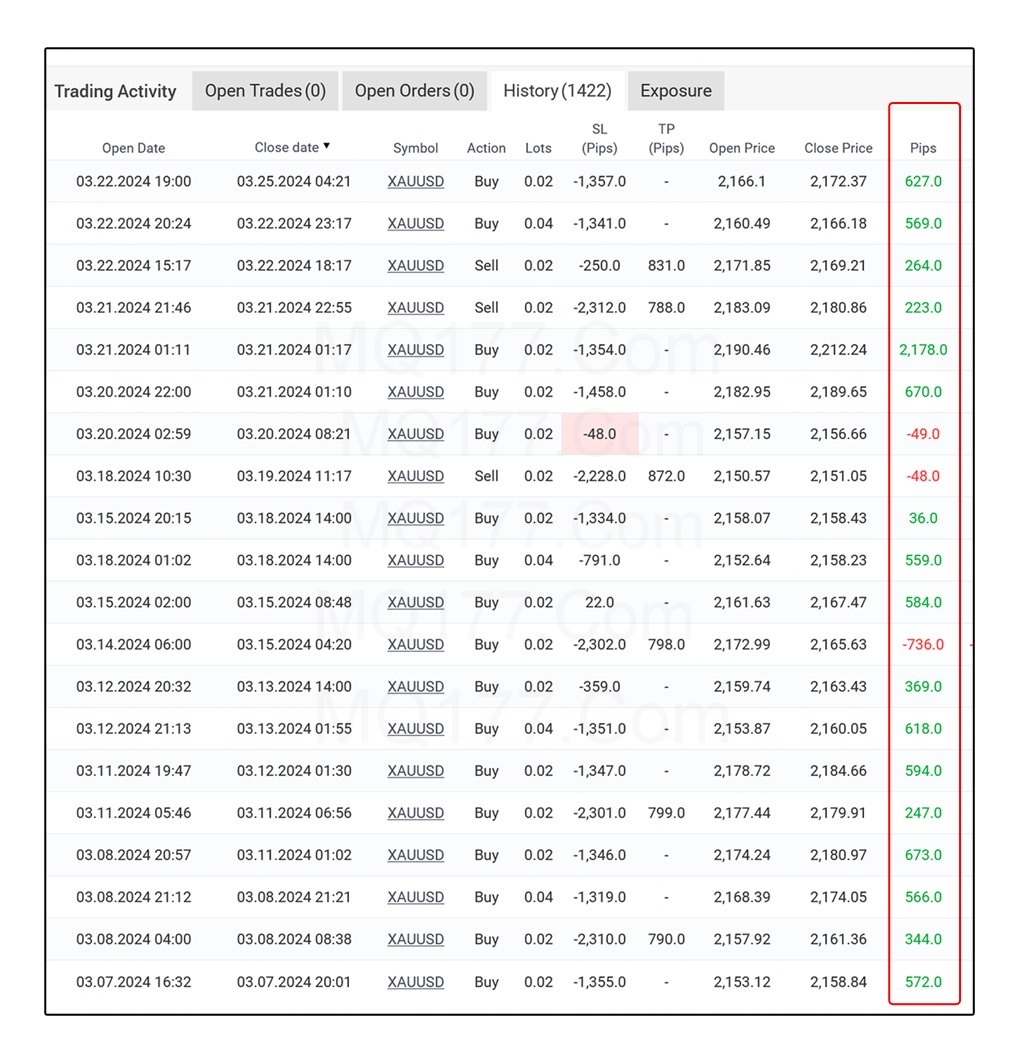 Forex GOLD Investor v1.99