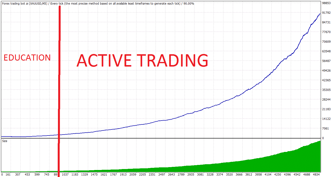 Forex Trading Bot AI