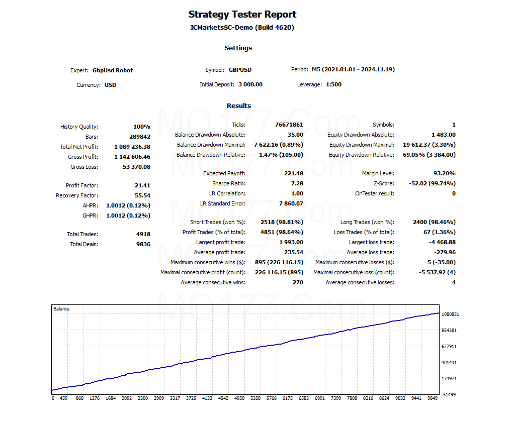 GbpUsd Robot EA V6.3