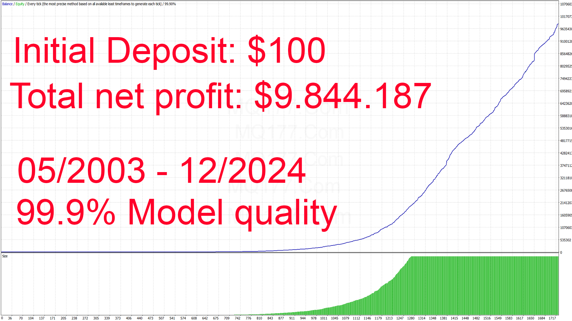 Gold Scalping AI v1.2