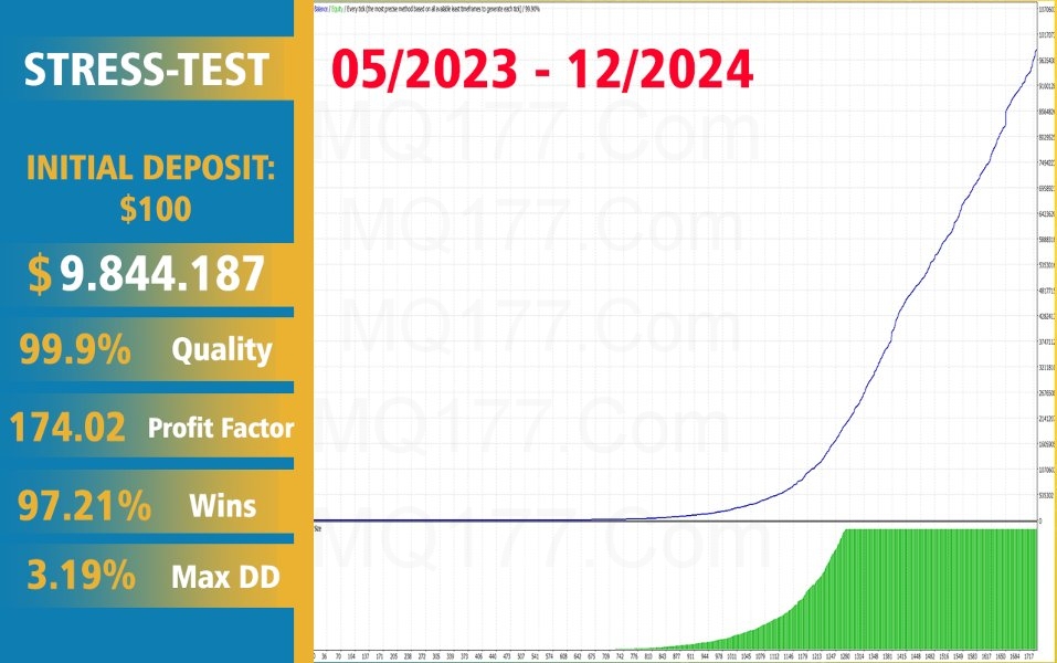 Gold Scalping AI v1.2