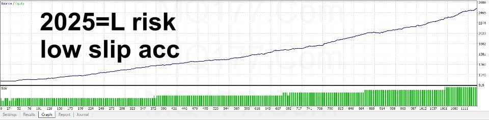 Jesko EA v1.5 MT4