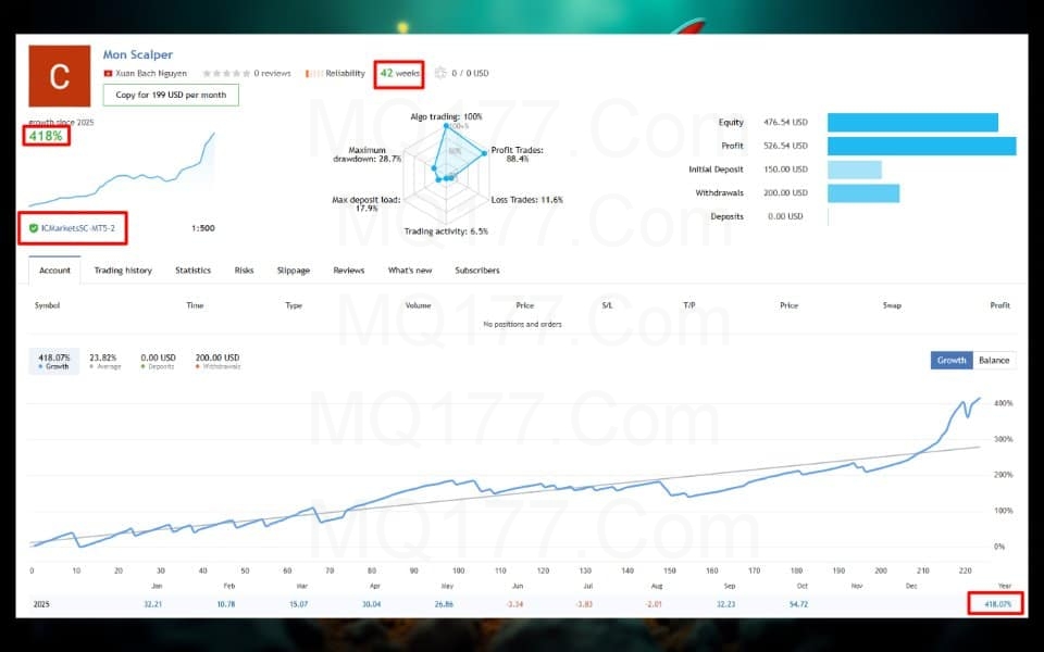 Mon Scalper MT4