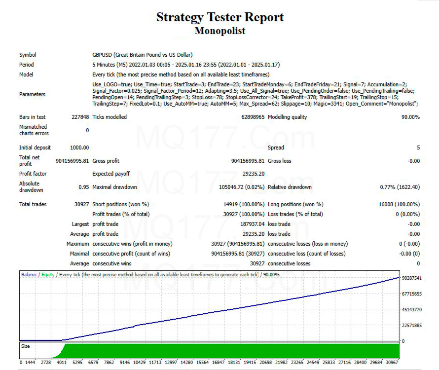 Monopolist EA v1.1