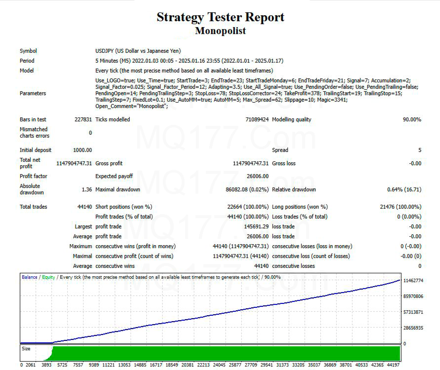 Monopolist EA v1.1