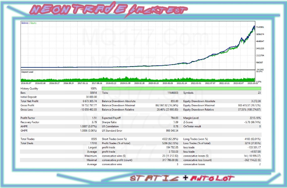 Neon Trade EA v5.3
