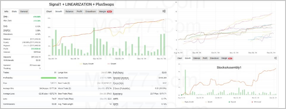 Neon Trade EA v5.3