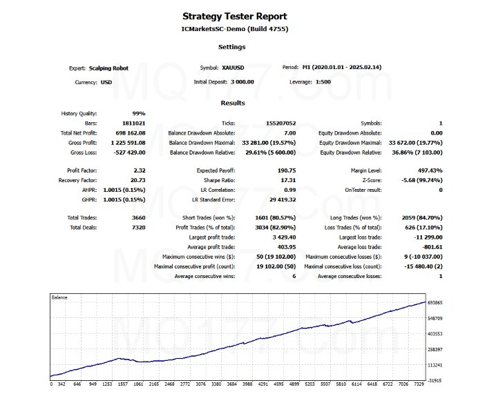 Scalping Robot EA v5.0